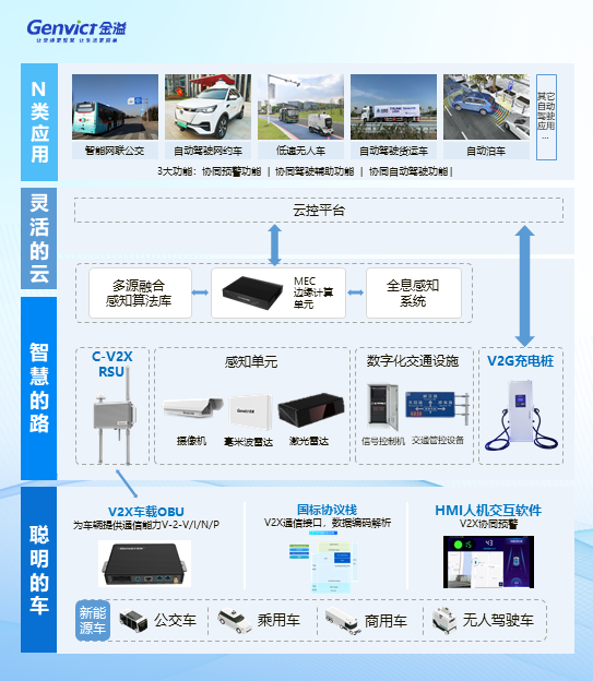 金溢科技亮相2024无锡物博会，展示“车路云”智慧方案