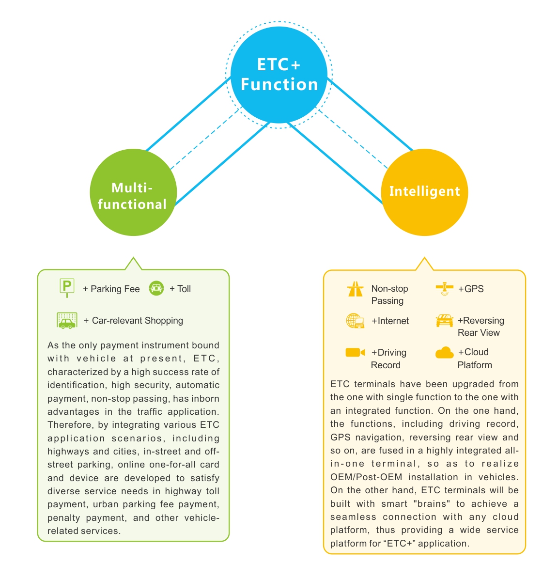 etc  function